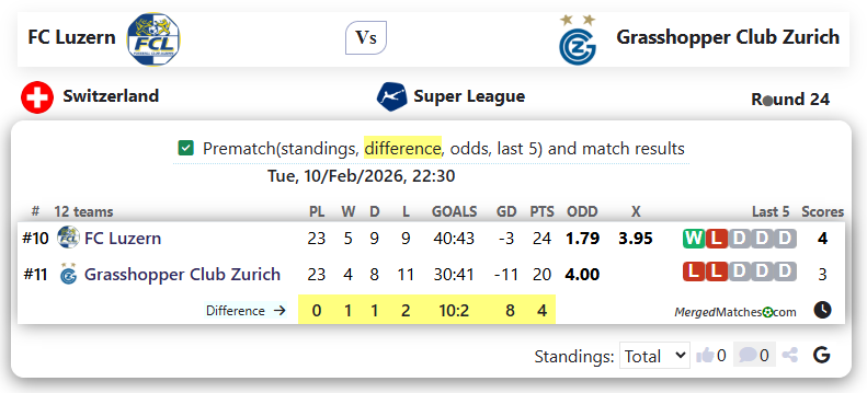FC Luzern Vs Grasshopper Club Zurich screenshot
