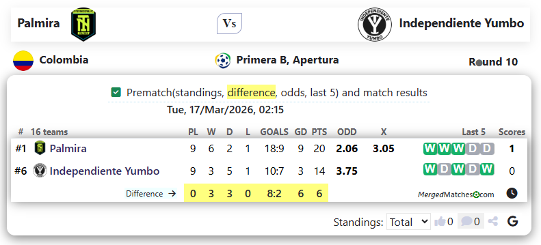 Palmira Vs Independiente Yumbo screenshot