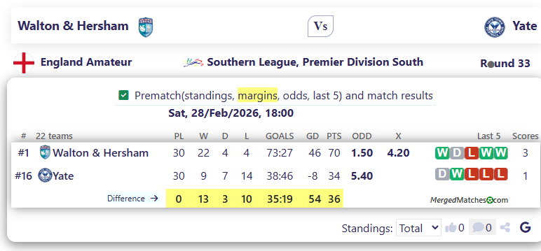Walton & Hersham Vs Yate screenshot