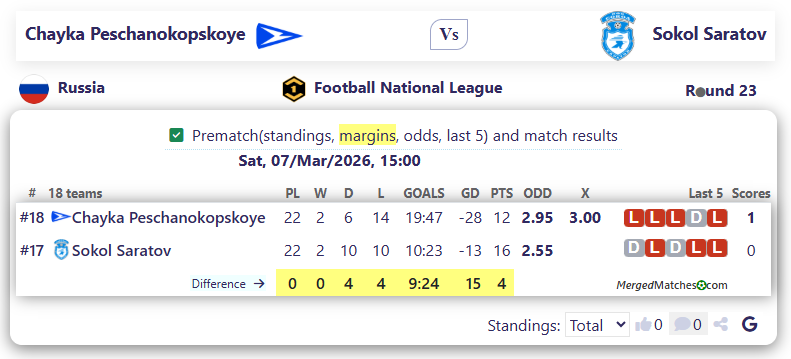 Chayka Peschanokopskoye Vs Sokol Saratov screenshot