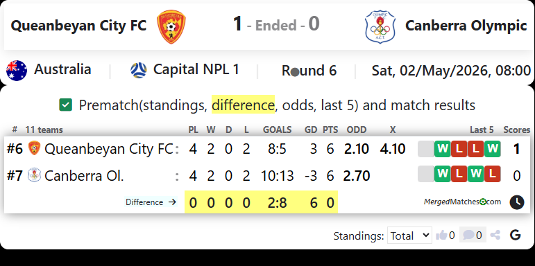 Queanbeyan City FC Vs Canberra Olympic screenshot