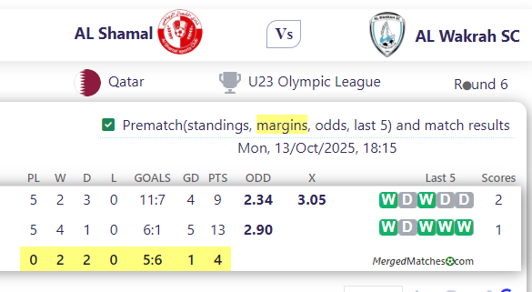 AL Shamal Vs AL Wakrah SC screenshot