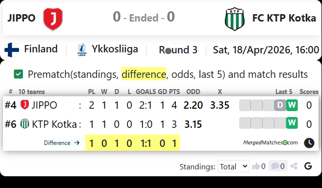 JIPPO Vs FC KTP Kotka screenshot