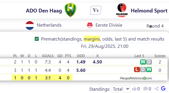 ADO Den Haag Vs Helmond Sport screenshot