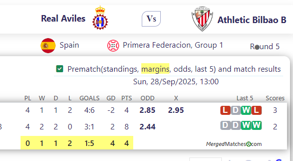 Real Aviles Vs Athletic Bilbao B screenshot