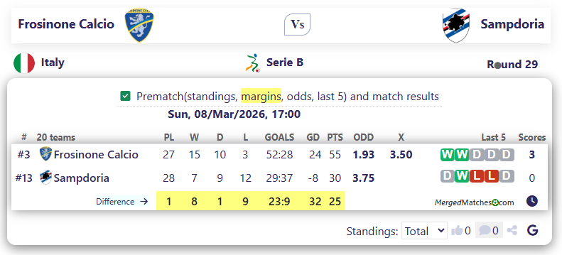 Frosinone Calcio Vs Sampdoria screenshot