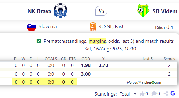 NK Drava Vs SD Videm screenshot