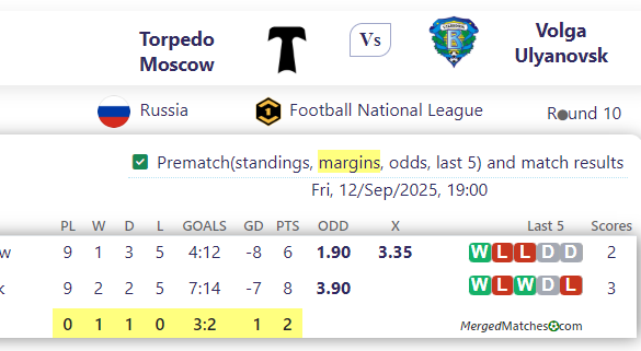 Torpedo Moscow Vs Volga Ulyanovsk screenshot