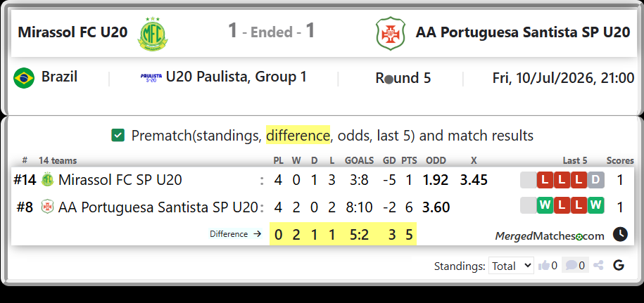 Mirassol FC SP U20 Vs AA Portuguesa Santista SP U20 screenshot