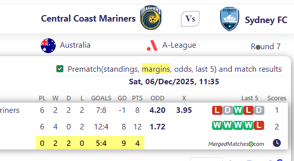 Central Coast Mariners Vs Sydney FC screenshot