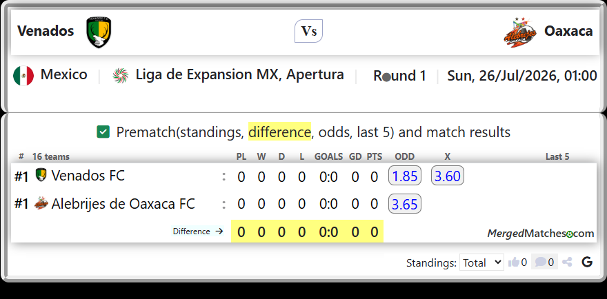 Venados  FC Vs Alebrijes de Oaxaca FC screenshot