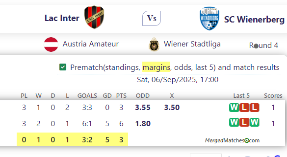 Lac Inter Vs SC Wienerberg screenshot