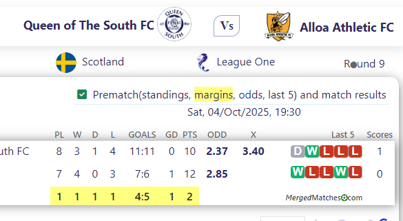 Queen of The South FC Vs Alloa Athletic FC screenshot