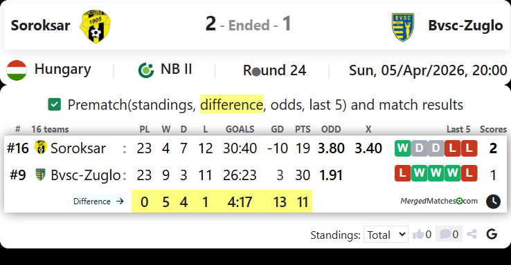 Soroksar Vs Bvsc-Zuglo screenshot