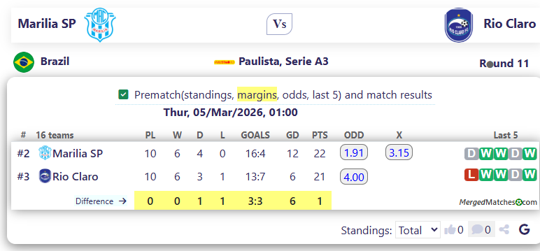 Marilia SP Vs Rio Claro screenshot