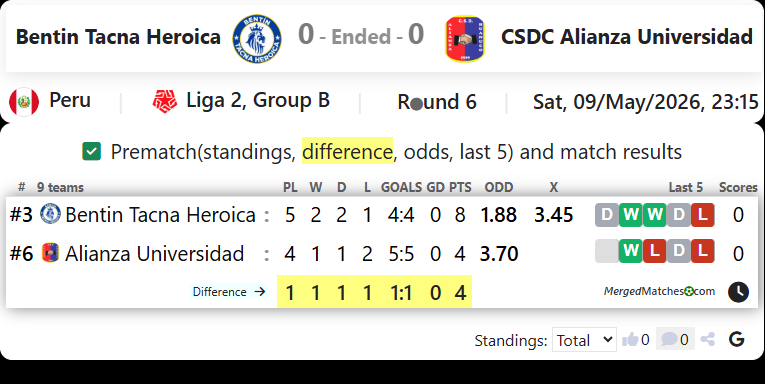 Bentin Tacna Heroica Vs CSDC Alianza Universidad screenshot