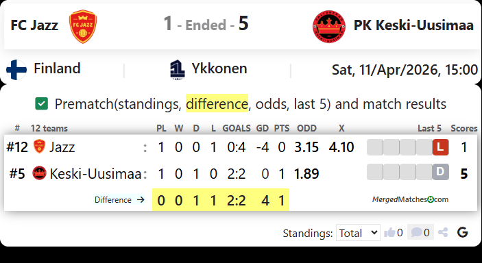 FC Jazz Vs PK Keski-Uusimaa screenshot