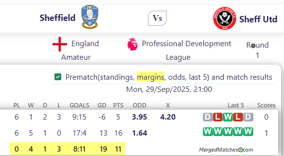 Sheffield Vs Sheff Utd screenshot