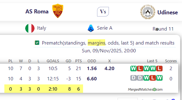 AS Roma Vs Udinese screenshot
