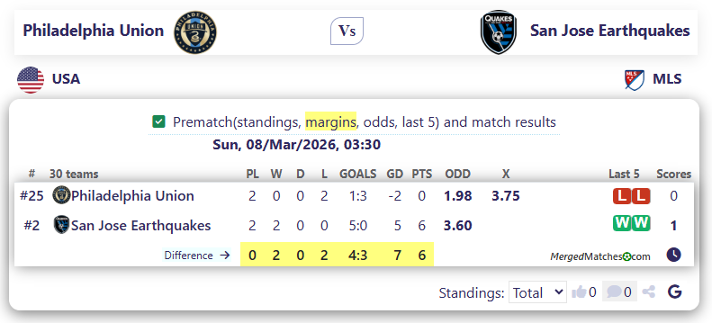 Philadelphia Union Vs San Jose Earthquakes screenshot