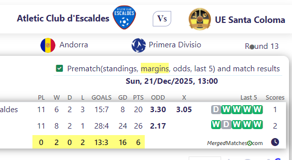 Atletic Club d'Escaldes Vs UE Santa Coloma screenshot