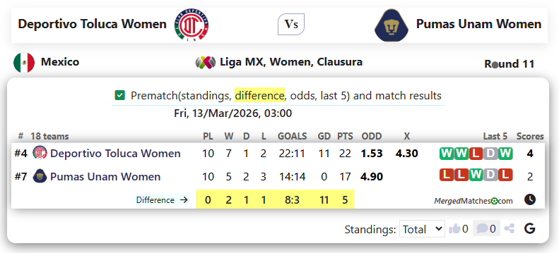 Deportivo Toluca Women Vs Pumas Unam Women screenshot