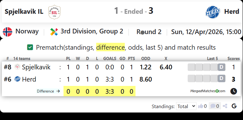 Spjelkavik IL Vs Herd screenshot
