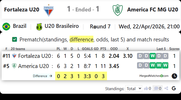Fortaleza U20 Vs America FC MG U20 screenshot
