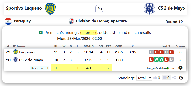 Sportivo Luqueno Vs CS 2 de Mayo screenshot