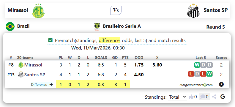 Mirassol Vs Santos SP screenshot