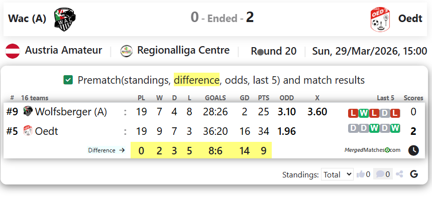Wac (A) Vs Oedt screenshot