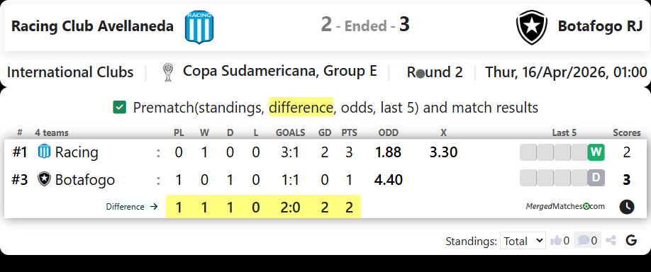 Racing Club Avellaneda Vs Botafogo RJ screenshot
