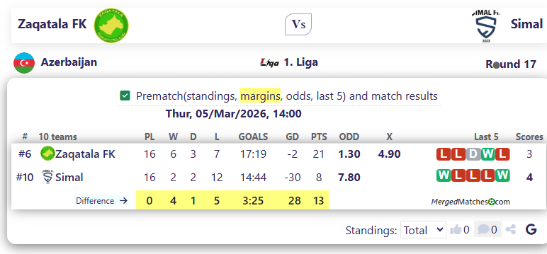 Zaqatala FK Vs Simal screenshot