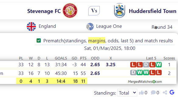 Stevenage FC Vs Huddersfield Town screenshot