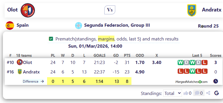 Olot Vs Andratx screenshot