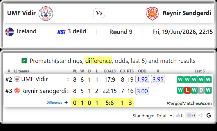 UMF Vidir Vs Reynir Sandgerdi screenshot