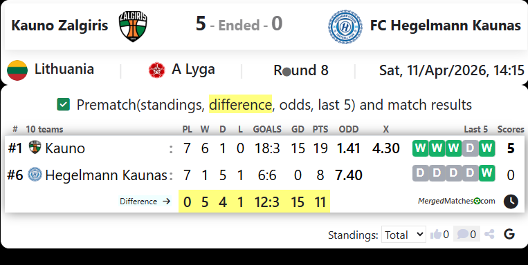 Kauno Zalgiris Vs FC Hegelmann Kaunas screenshot