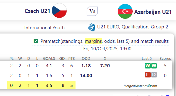 Czech U21 Vs Azerbaijan U21 screenshot