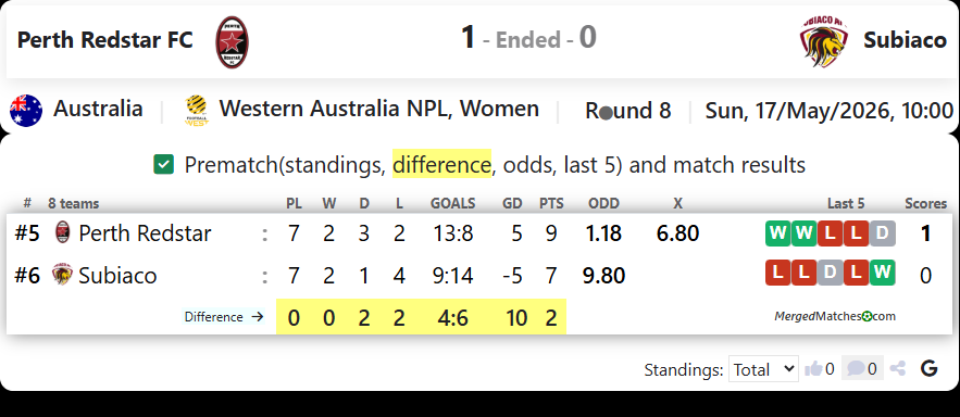 Perth Redstar FC Vs Subiaco AFC screenshot