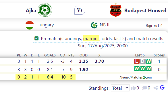 Ajka Vs Budapest Honved screenshot