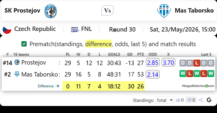 SK Prostejov Vs Mas Taborsko screenshot