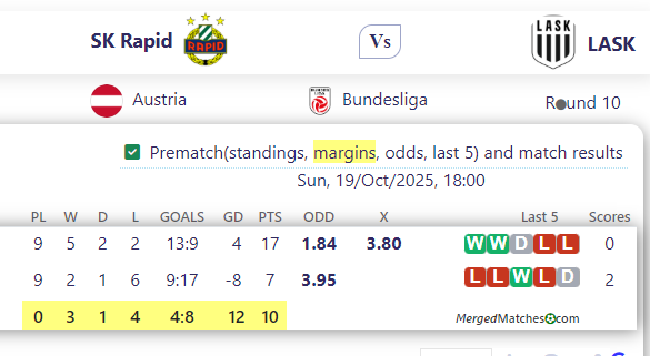 SK Rapid Vs LASK screenshot