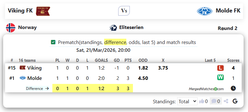 Viking FK Vs Molde FK screenshot