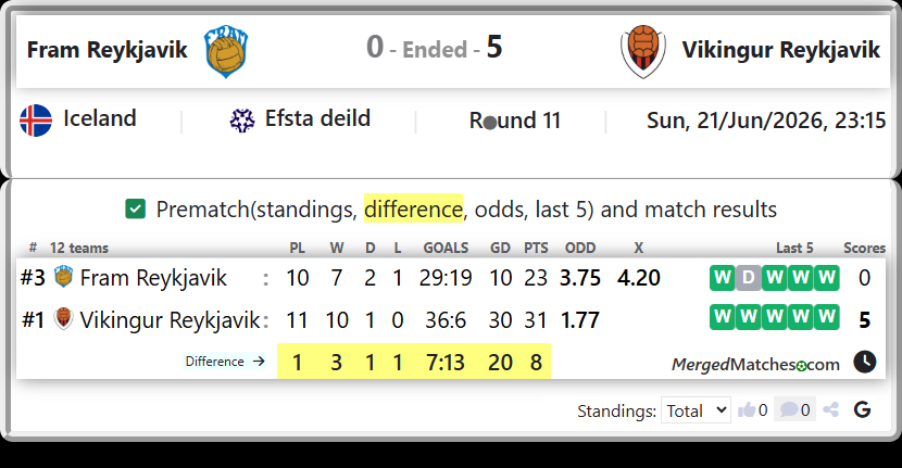 Fram Reykjavik Vs Vikingur Reykjavik screenshot