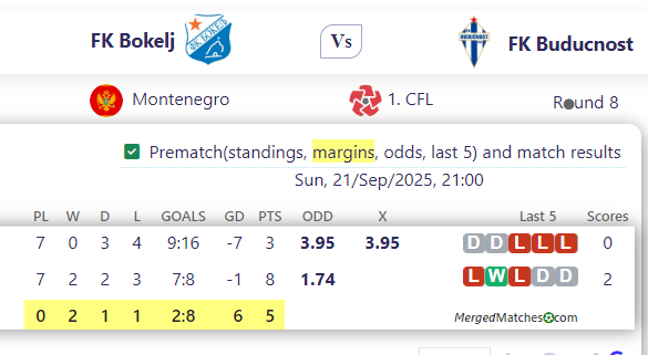 FK Bokelj Vs FK Buducnost screenshot