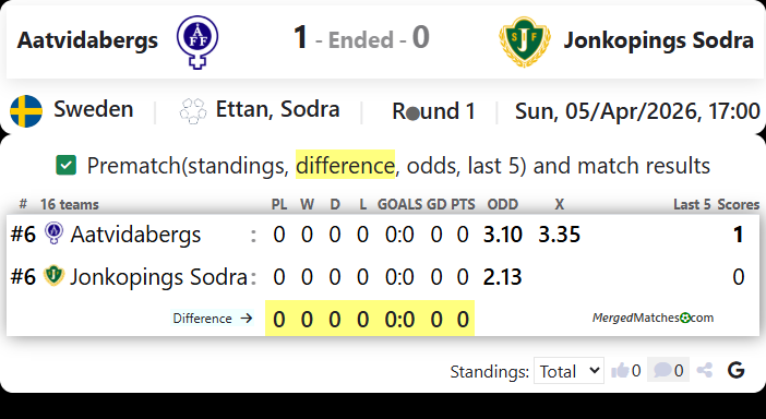 Aatvidabergs Vs Jonkopings Sodra screenshot