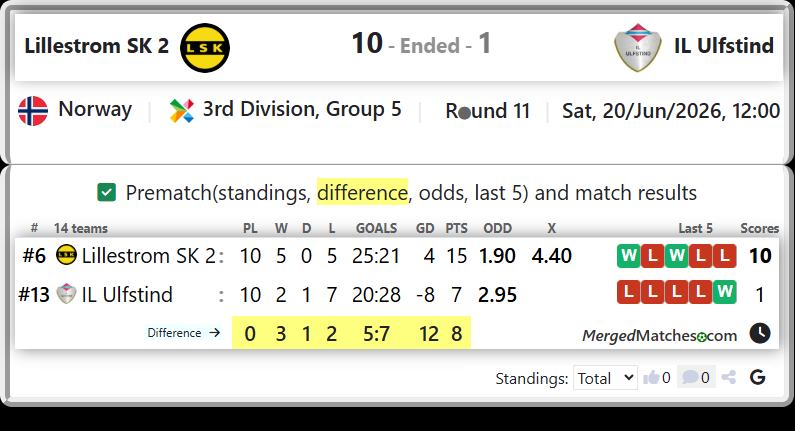 Lillestrom SK 2 Vs IL Ulfstind screenshot