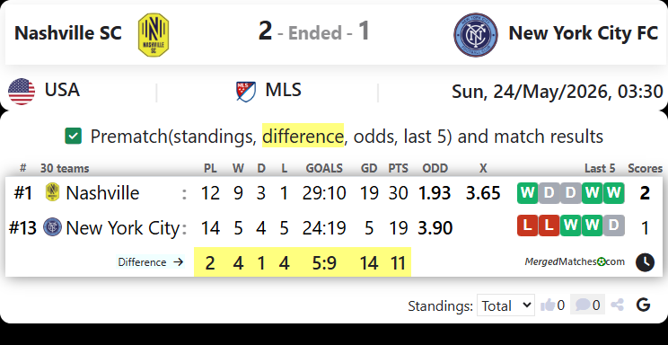 Nashville SC Vs New York City FC screenshot