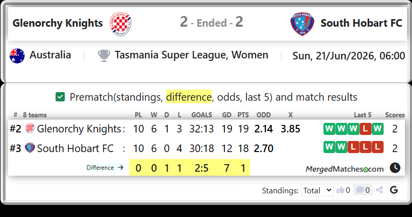 Glenorchy Knights Vs South Hobart FC screenshot