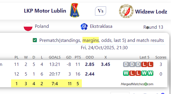 LKP Motor Lublin Vs Widzew Lodz screenshot